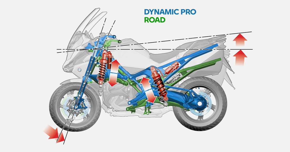 BMW R 1300 RT (2025)